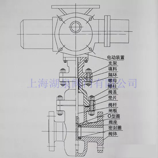 电动闸阀结构图原理图