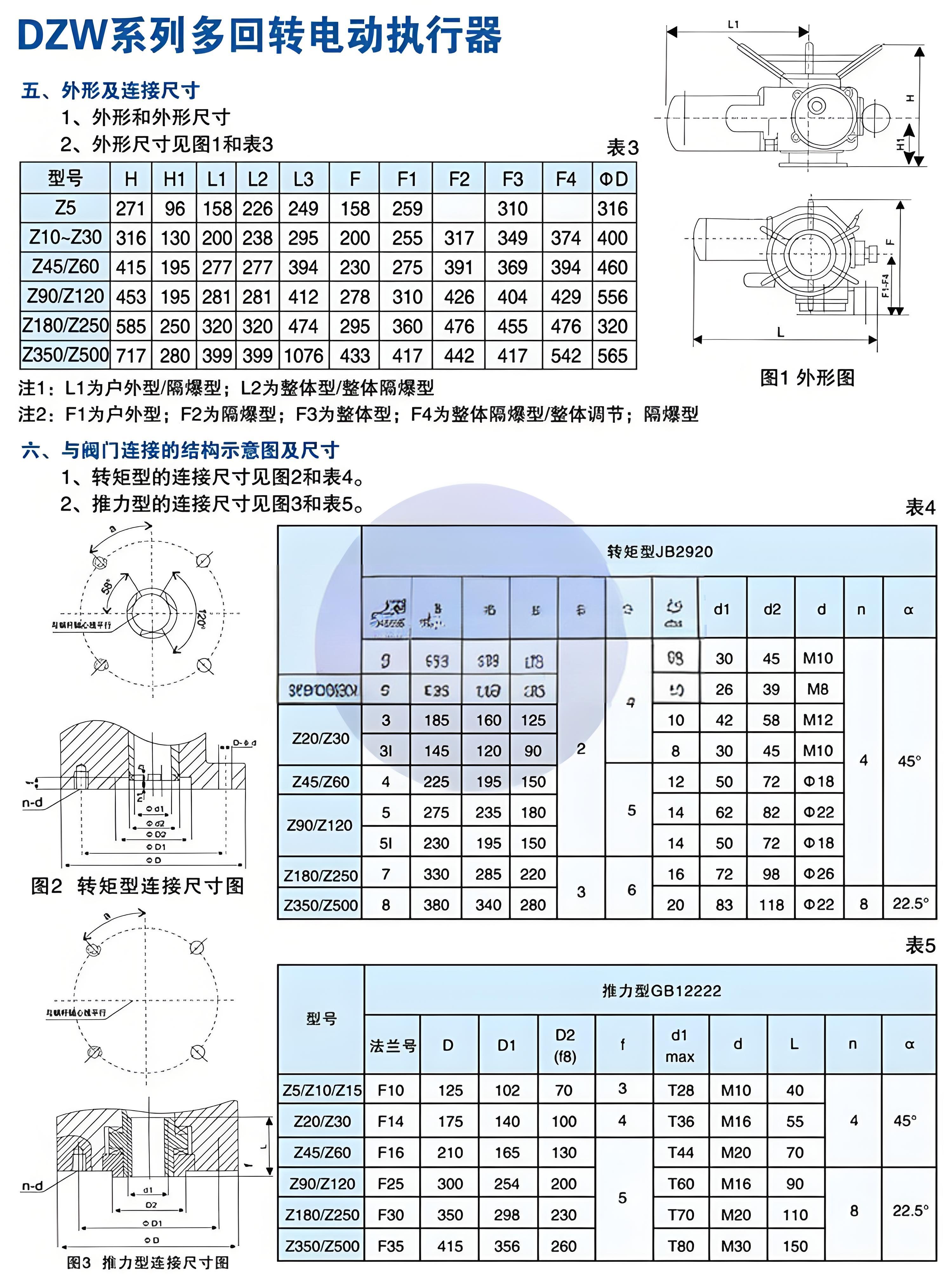 阀门电动装置