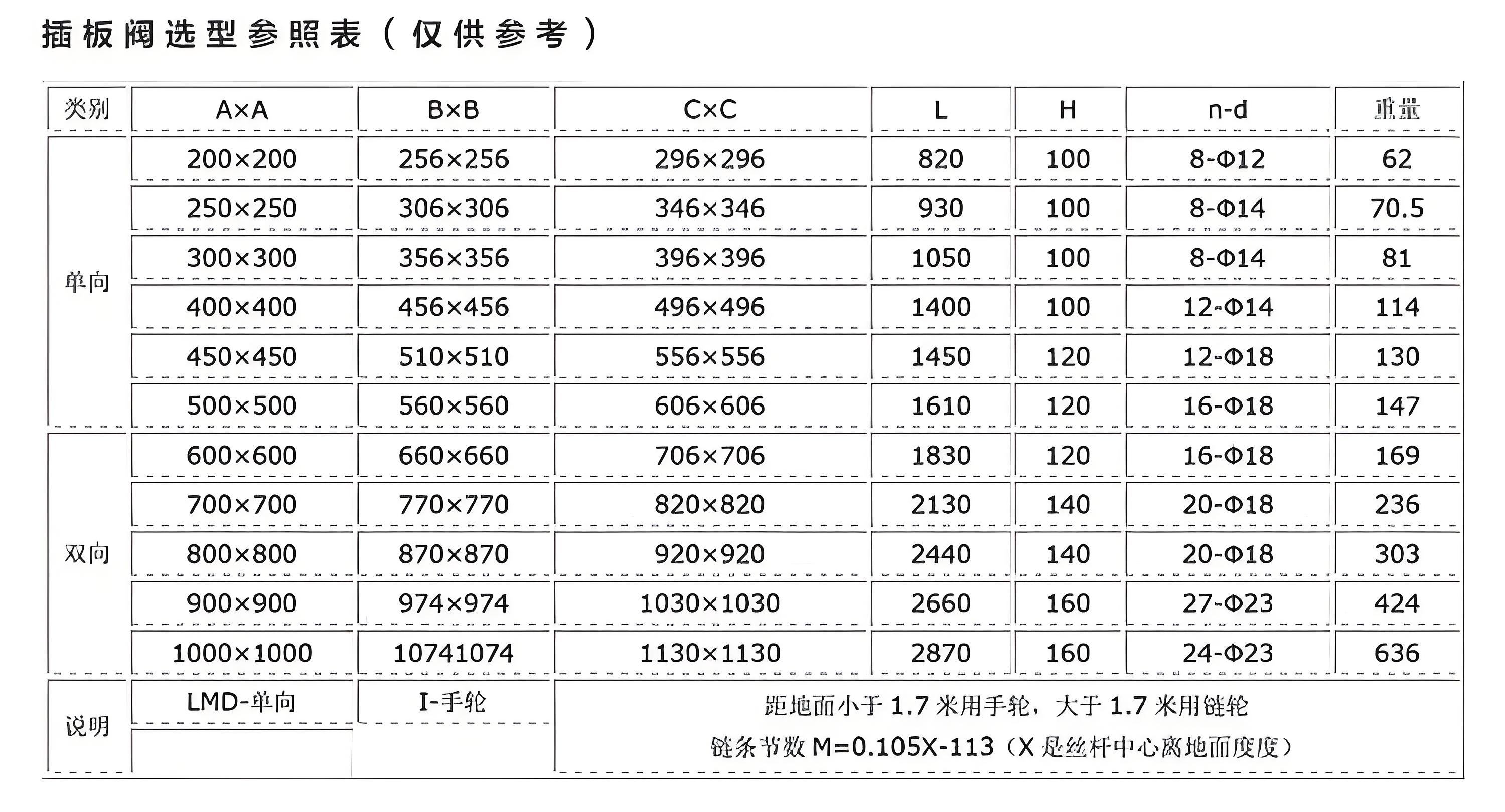 插板阀厂家